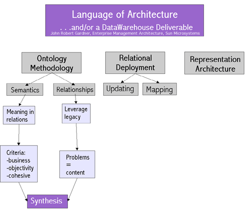 relational deployment with software